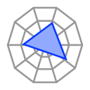 Radar chart Icon